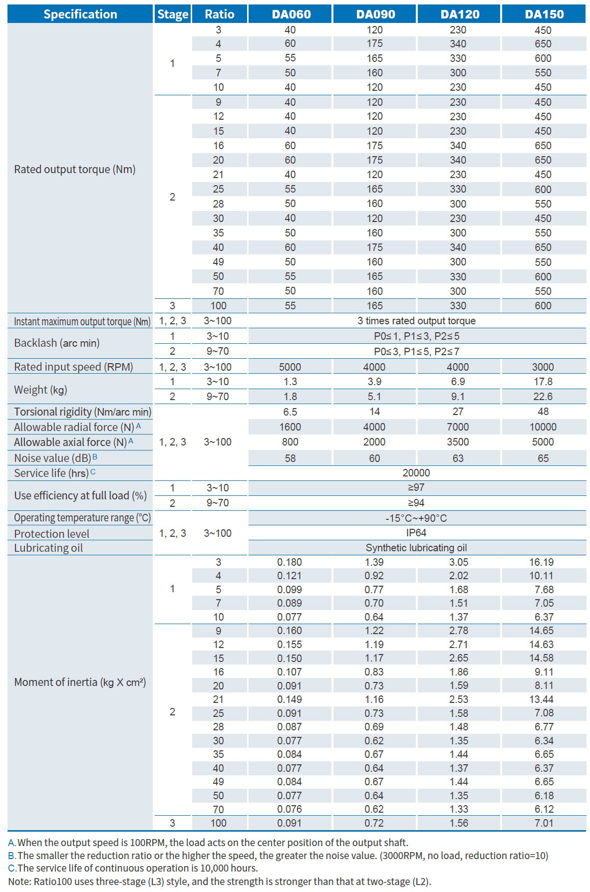 Product Specifications