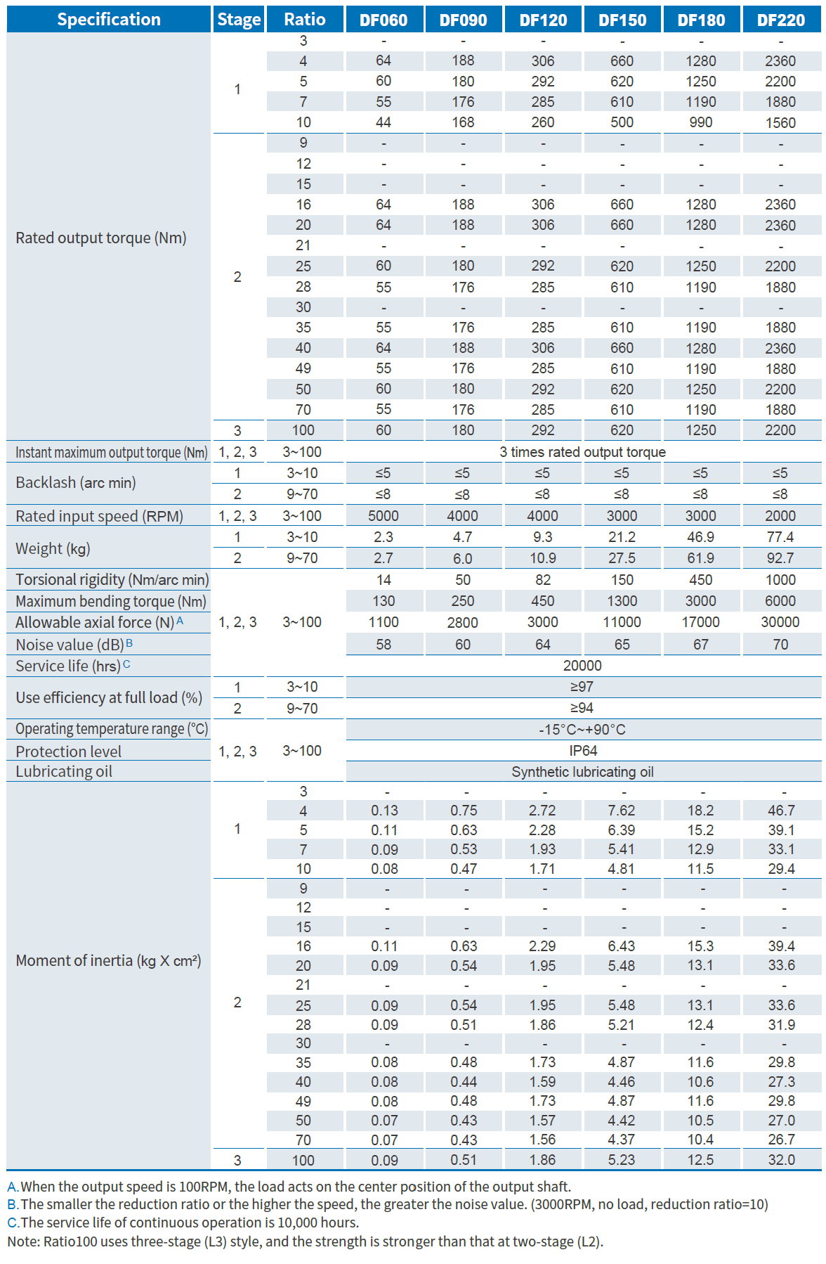 Product Specifications