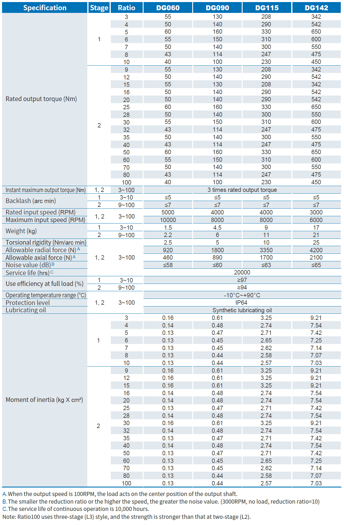 Product Specifications