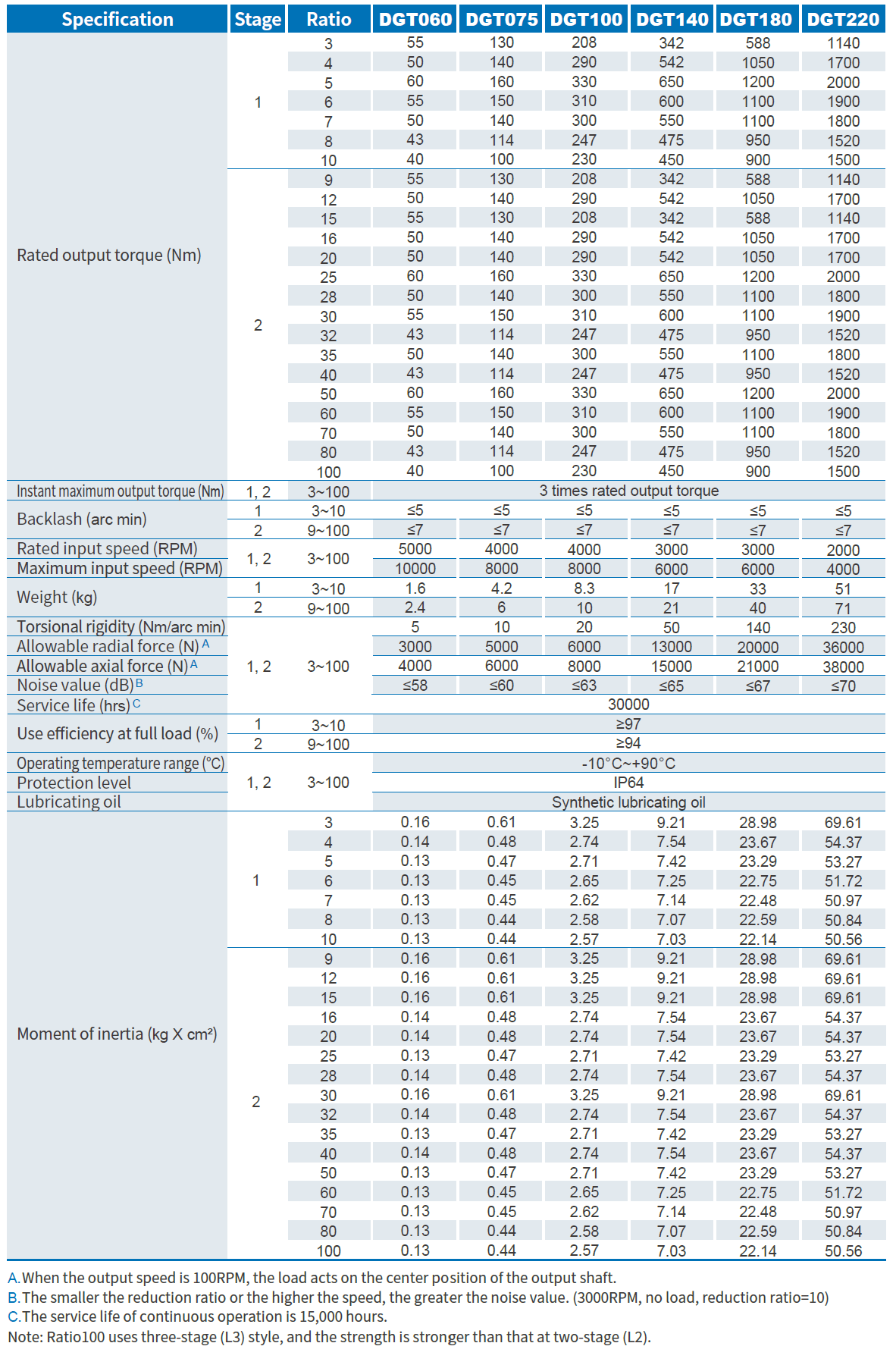 Product Specifications
