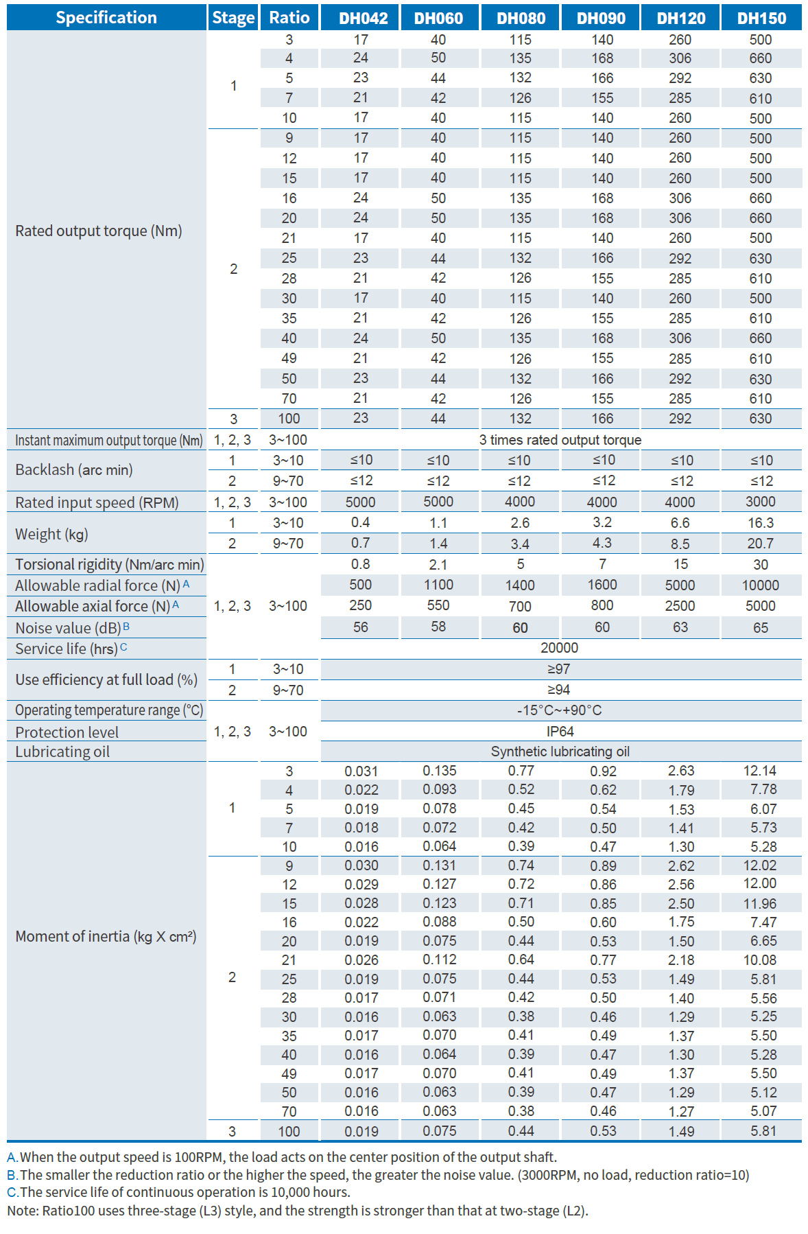 Product Specifications