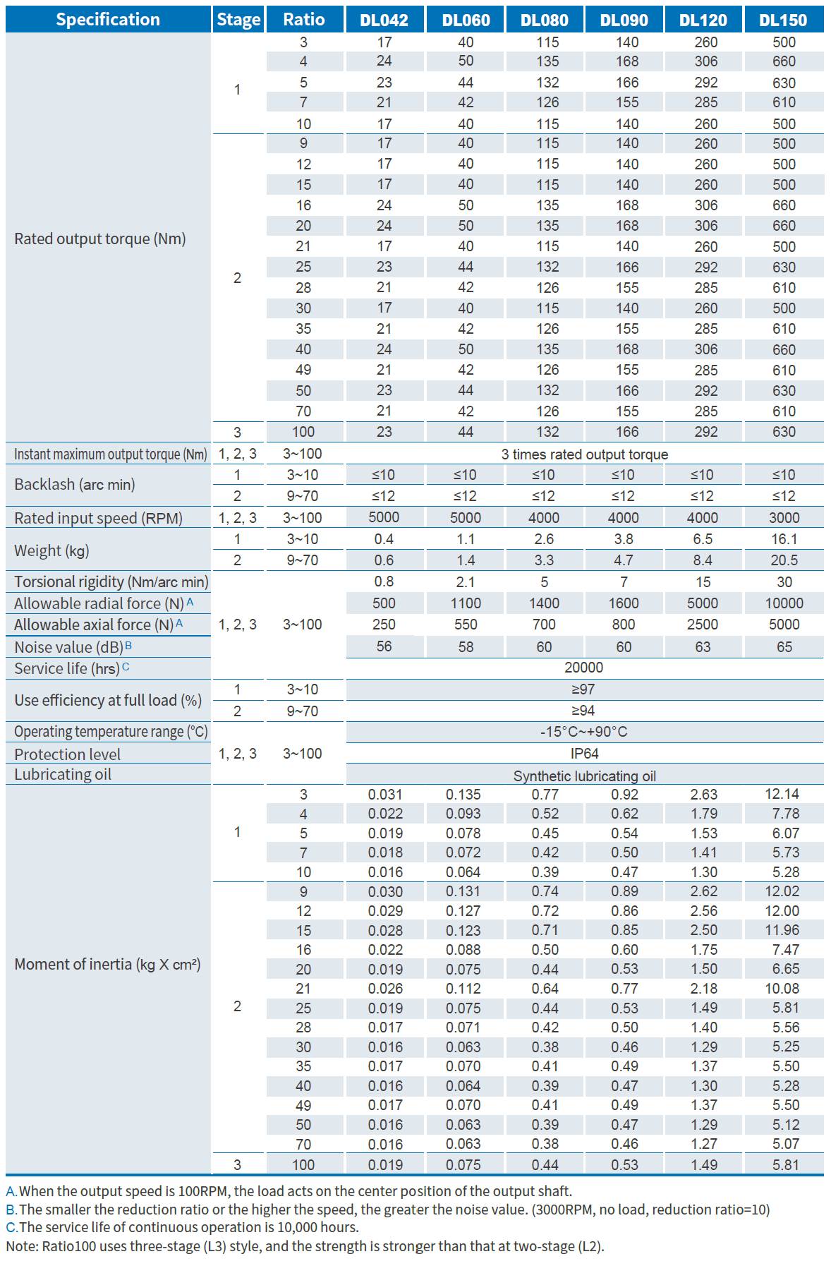 Product Specifications