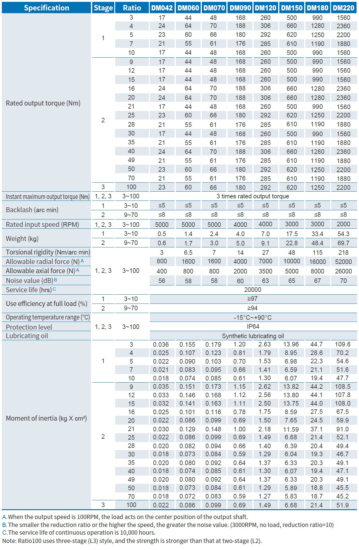 Product Specifications