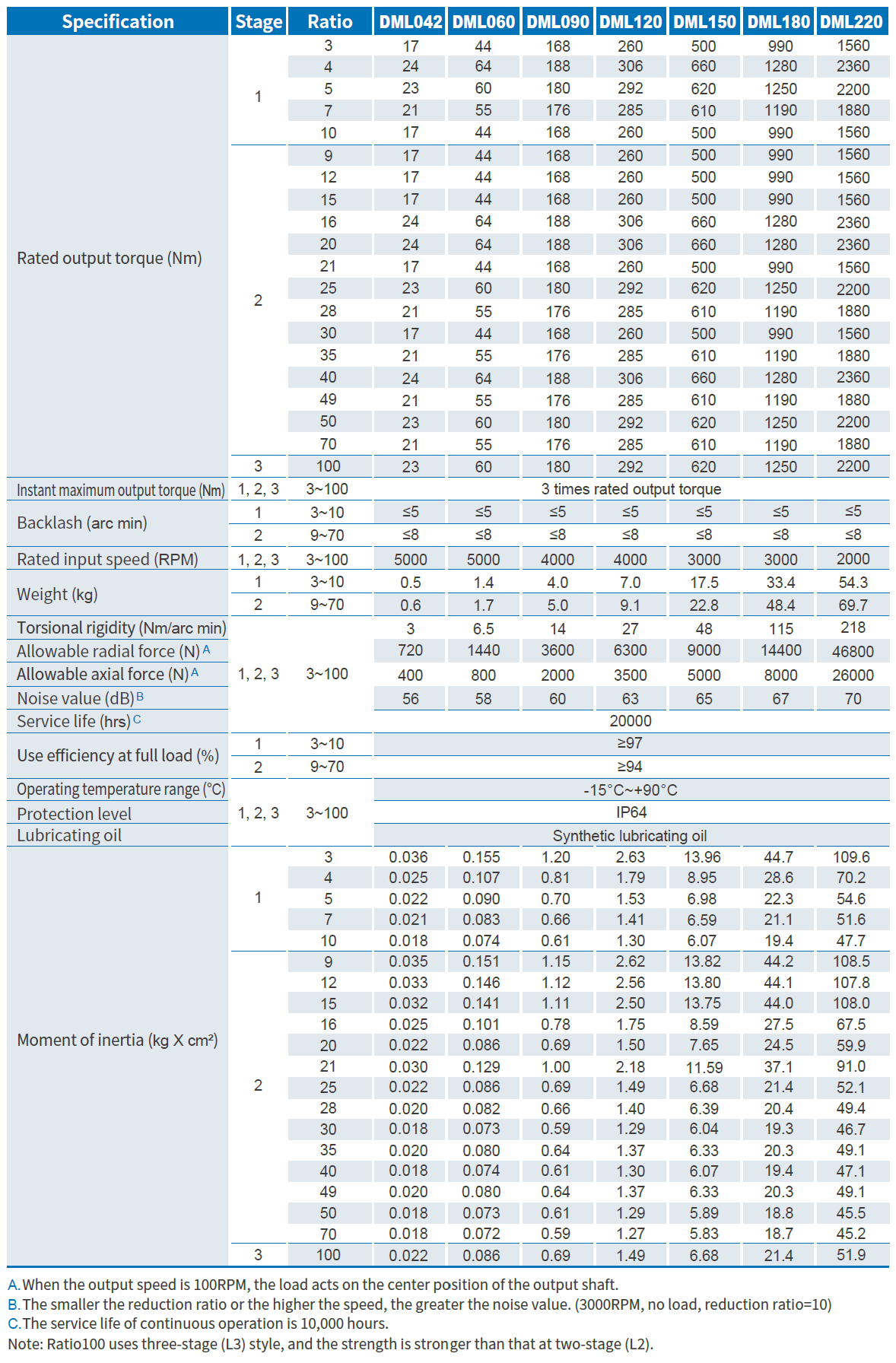 Product Specifications