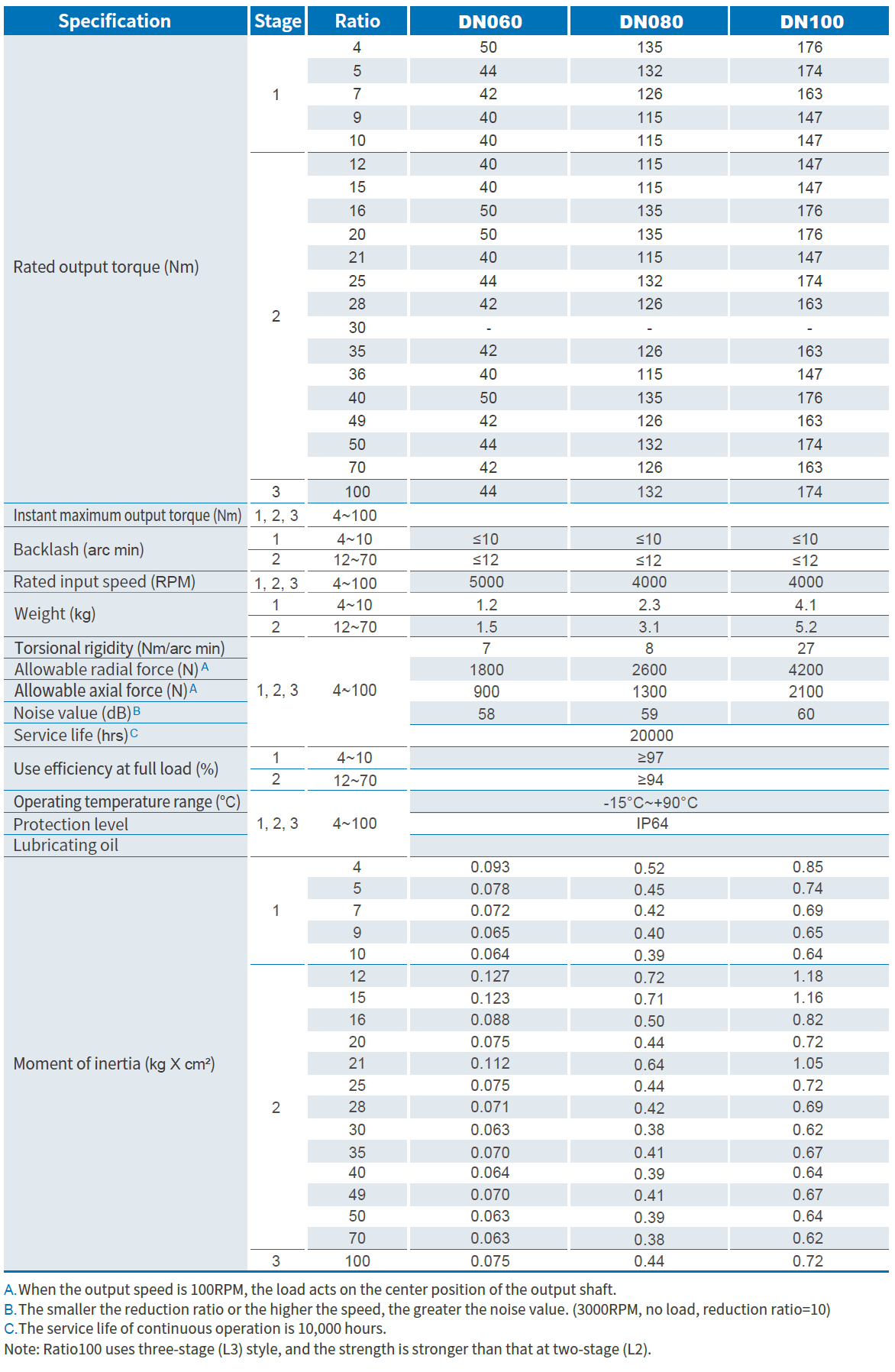 Product Specifications