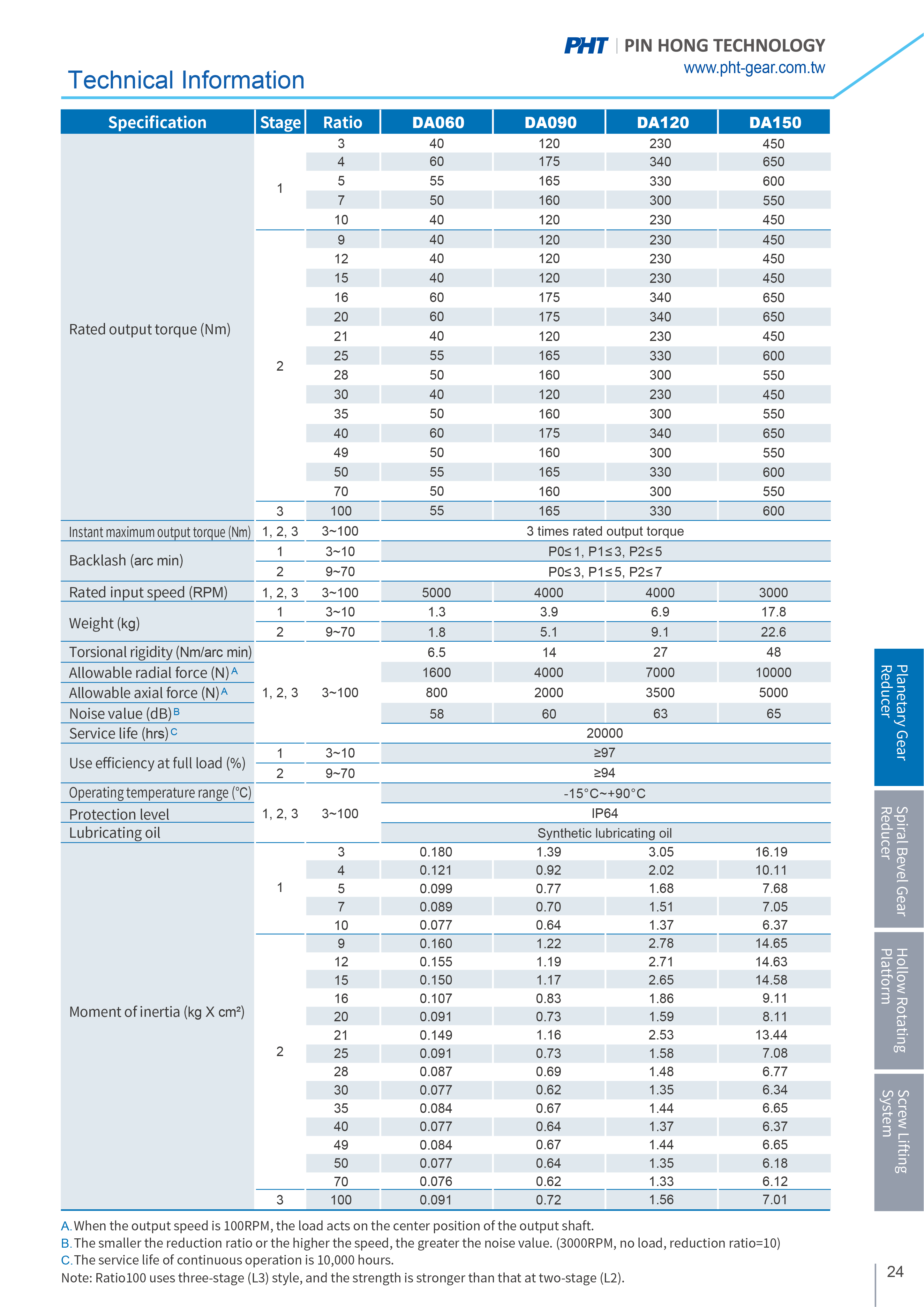 Product Specifications