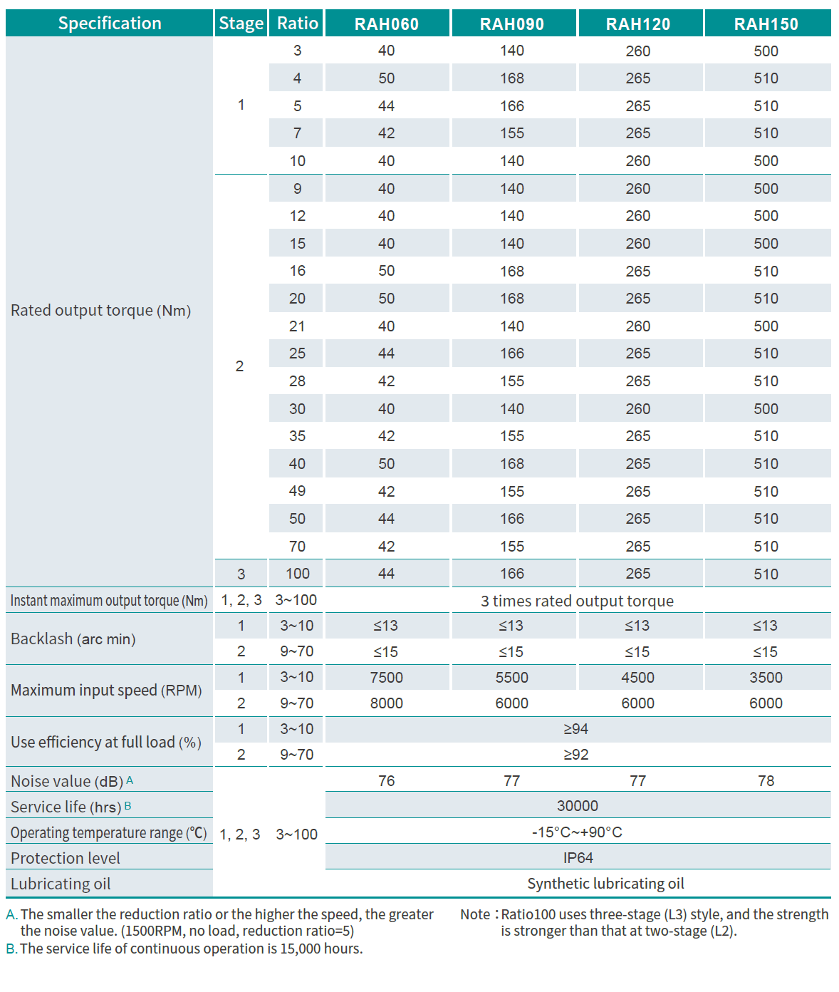 Product Specifications