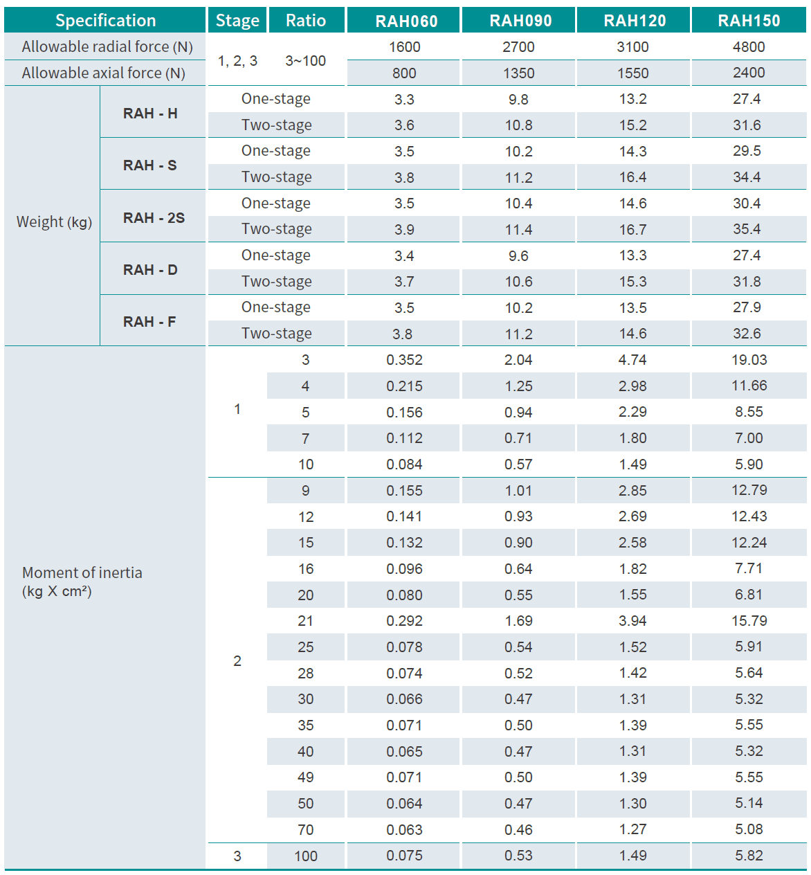 Product Specifications (continued)