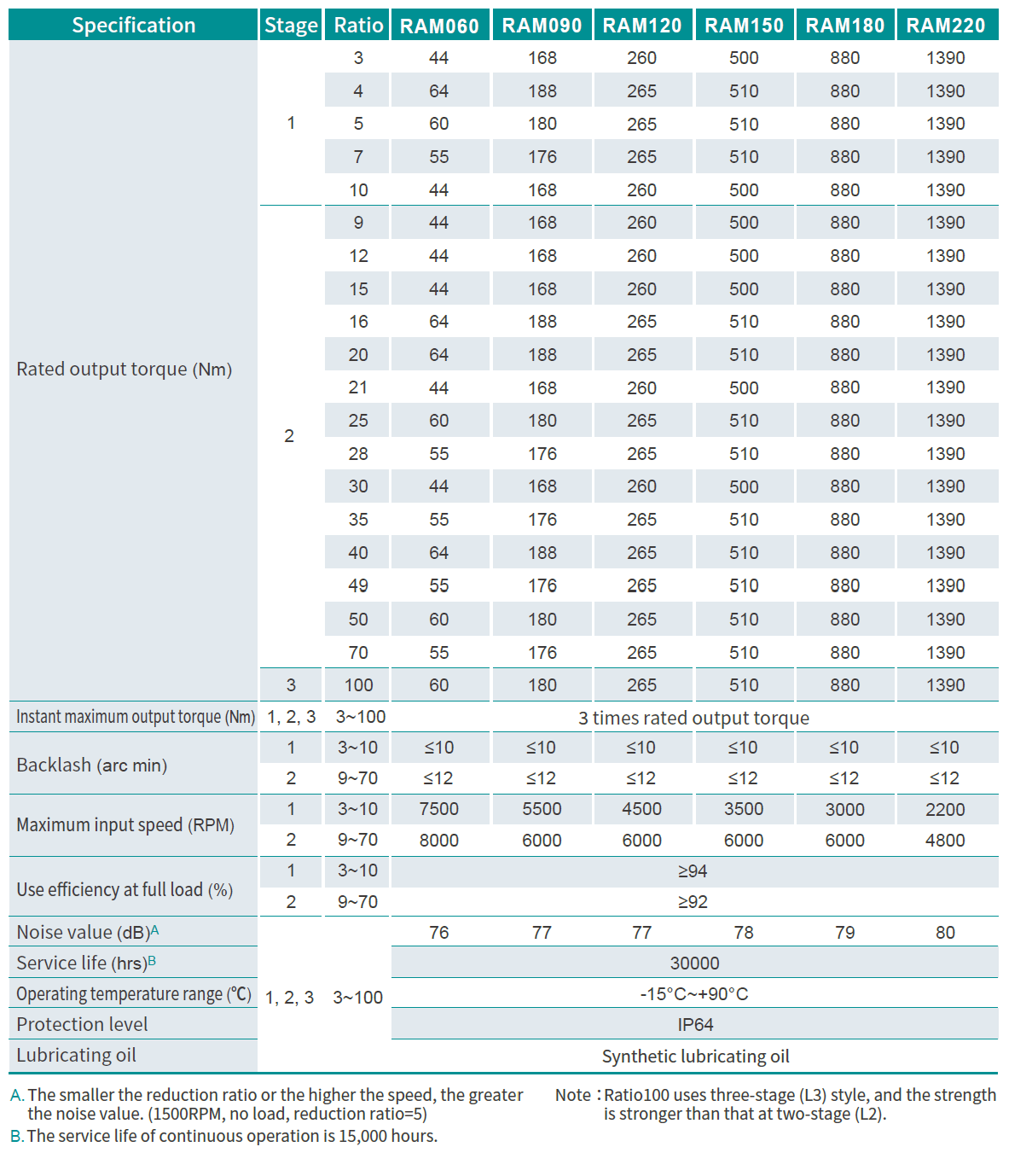 Product Specifications
