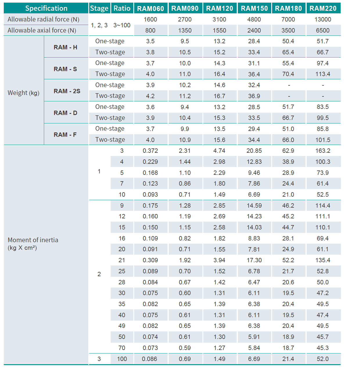 Product Specifications (continued)